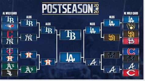 dodgers playoff results